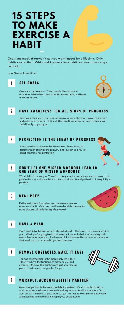 Infographic summarizing the steps to make exercise a habit