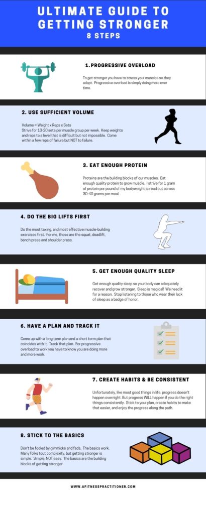 Infographic summarizing the steps in the article on how to get stronger